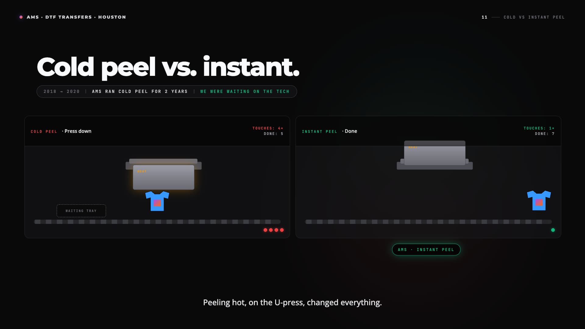 Cold peel versus instant peel DTF transfer pressing workflow comparison