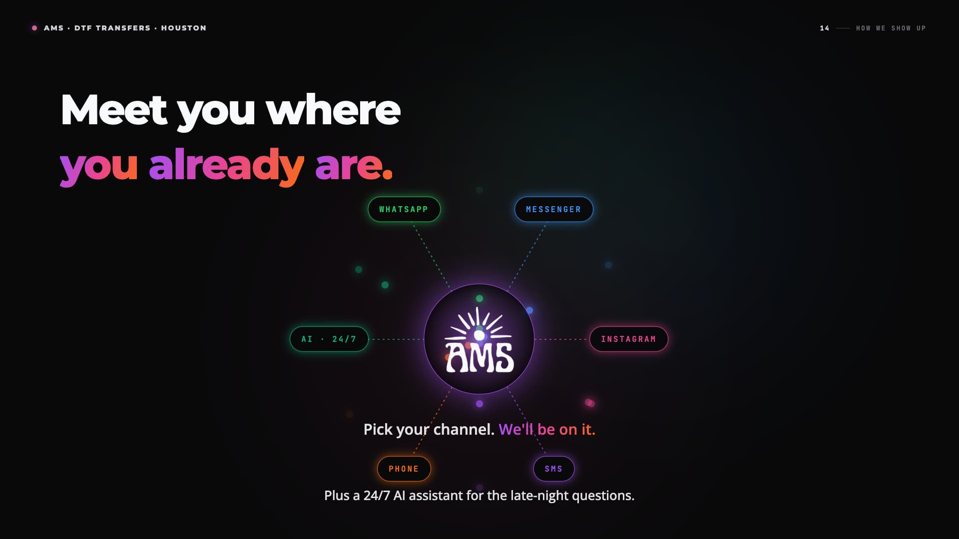 AMS support channel graphic with WhatsApp, Messenger, Instagram, phone, SMS, and AI